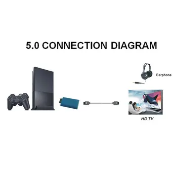 Nešiojamų Už PS2 Su HDMI suderinamus Garso ir Vaizdo Keitiklis Adapteris AV HDMI suderinamus Kabelis PlayStation 2 Kištukas